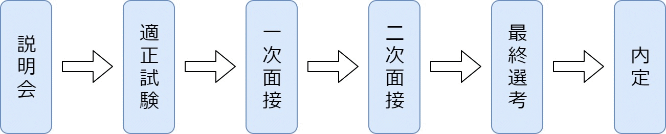 スケジュール